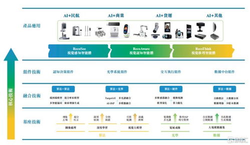 計算機板塊迎來化債機遇，瑞為技術(shù)遞表港交所引領(lǐng)企業(yè)級AI視覺新趨勢