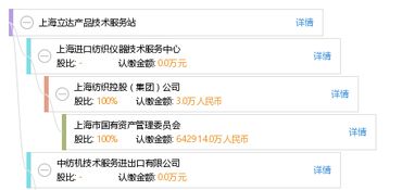 上海立達(dá)產(chǎn)品技術(shù)服務(wù)站 專業(yè)、高效的技術(shù)服務(wù)支持