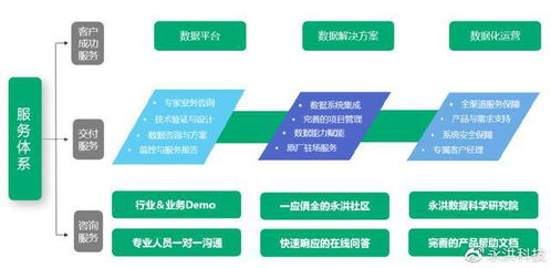 永洪科技榮登2022大數(shù)據(jù)獨角獸企業(yè)排行榜，技術(shù)服務引領(lǐng)行業(yè)創(chuàng)新